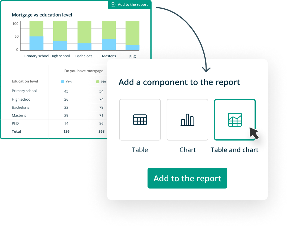 This is how you can create reports to analyze customer feedback