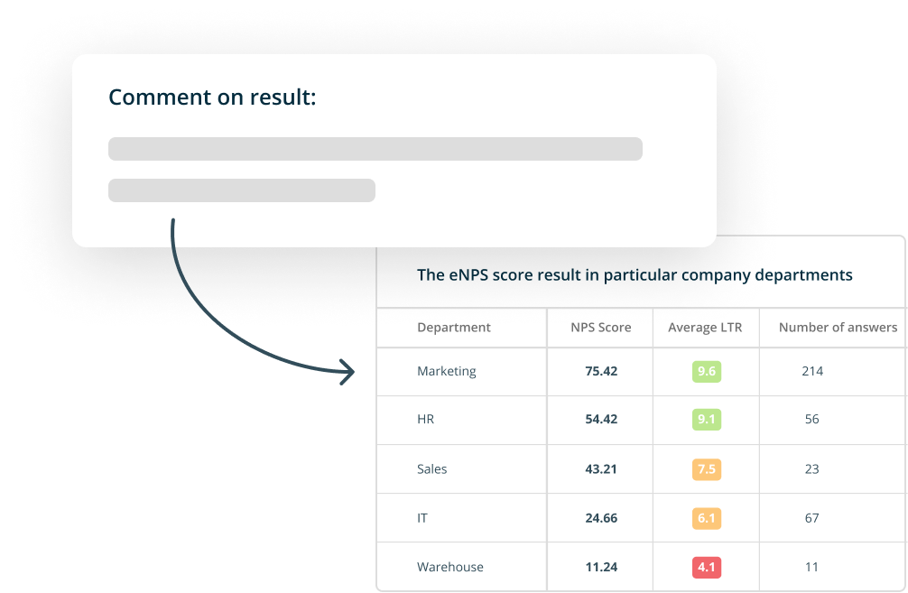 Use online surveys to measure employee's satisfaction