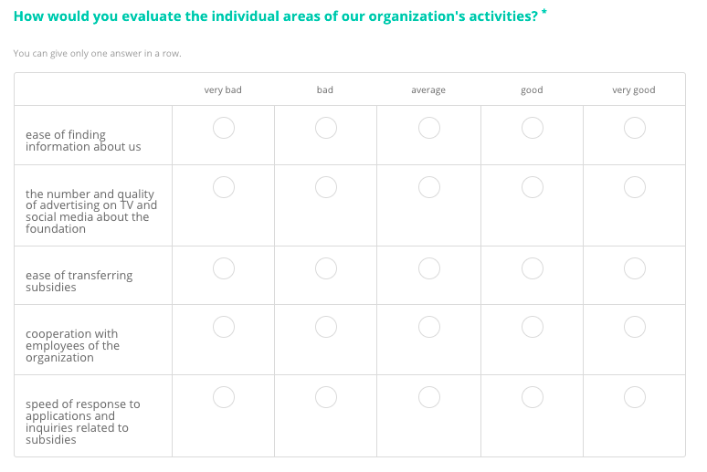 non-profit organization evaluation questions